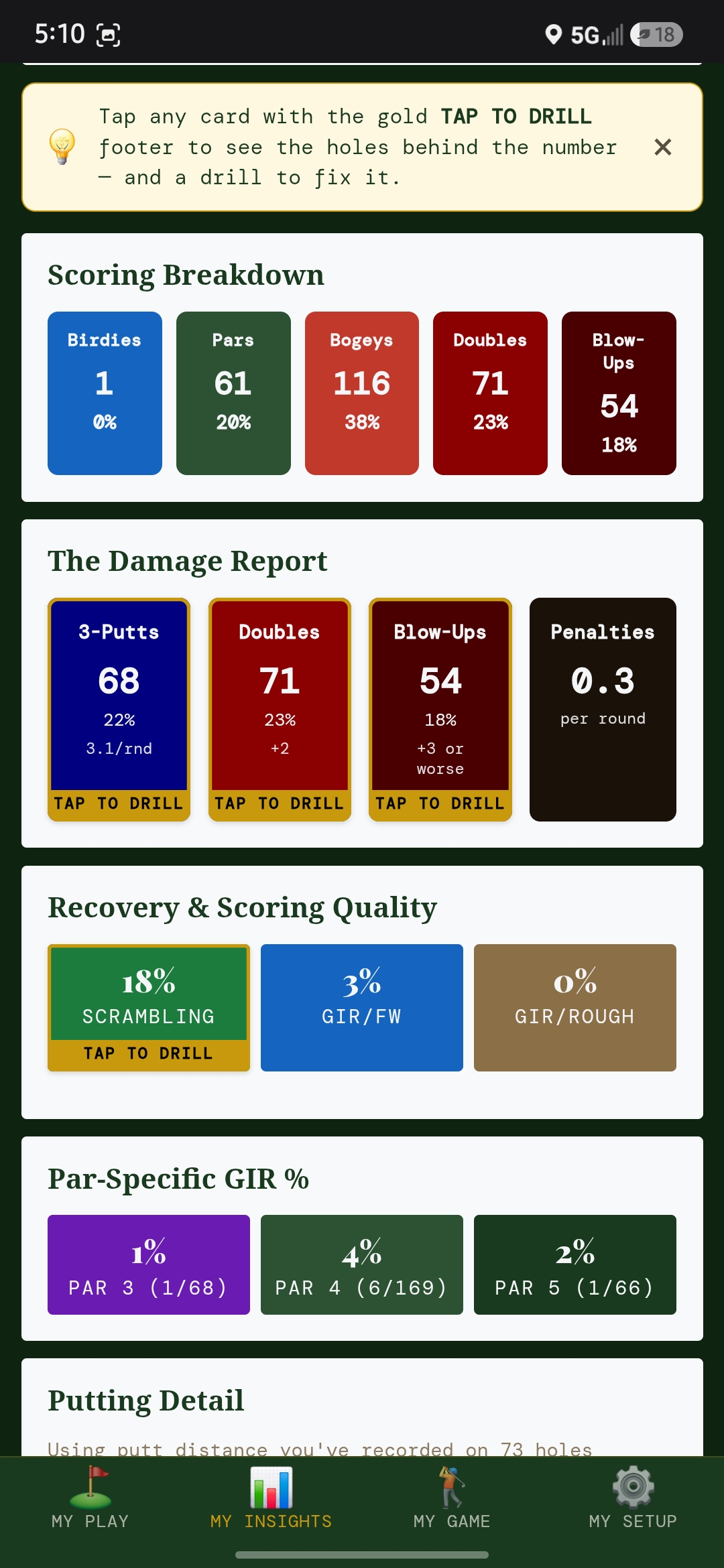Stats dashboard — GIR, fairways, scrambling, handicap trends round over round